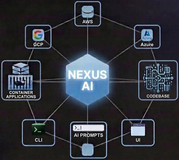 Nexus X1 Architecture